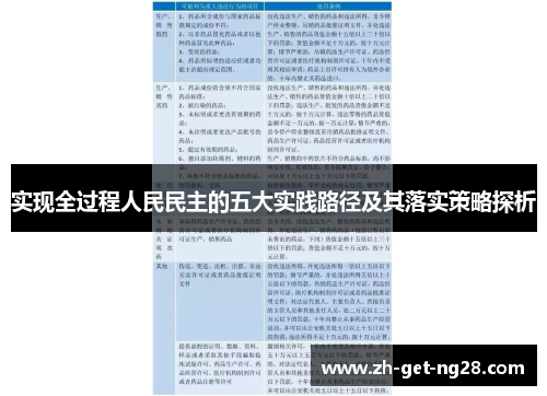 实现全过程人民民主的五大实践路径及其落实策略探析 实现全过程人民民主的五大实践路径及其落实策略探析