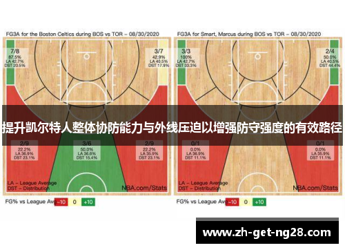 提升凯尔特人整体协防能力与外线压迫以增强防守强度的有效路径