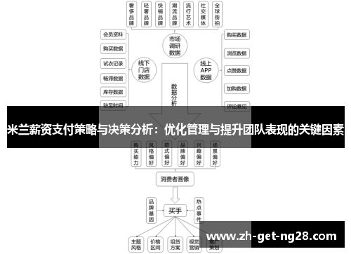 米兰薪资支付策略与决策分析：优化管理与提升团队表现的关键因素