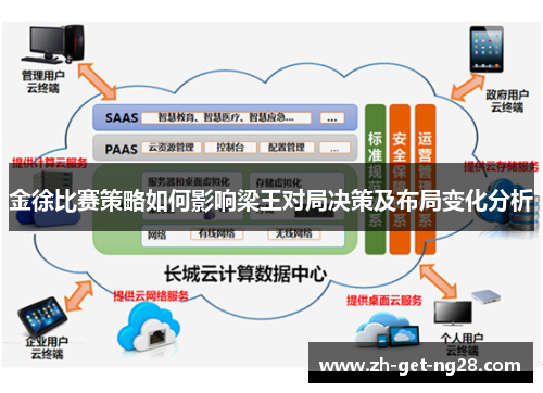 金徐比赛策略如何影响梁王对局决策及布局变化分析 金徐比赛策略如何影响梁王对局决策及布局变化分析