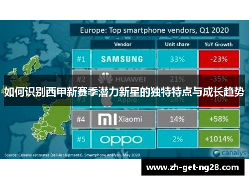 如何识别西甲新赛季潜力新星的独特特点与成长趋势