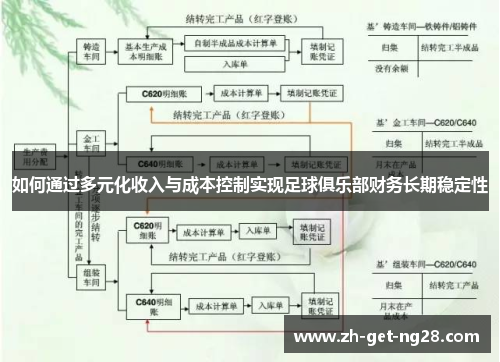 如何通过多元化收入与成本控制实现足球俱乐部财务长期稳定性