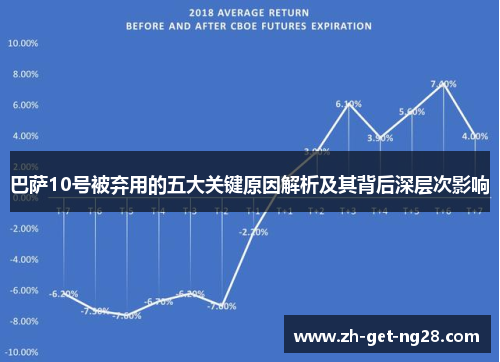 巴萨10号被弃用的五大关键原因解析及其背后深层次影响
