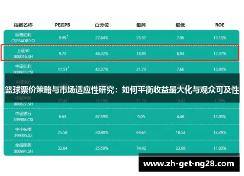 篮球票价策略与市场适应性研究：如何平衡收益最大化与观众可及性