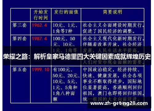 荣耀之路：解析皇家马德里四大关键因素成就辉煌历史