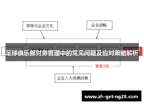 足球俱乐部财务管理中的常见问题及应对策略解析